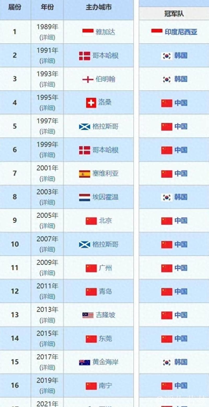 韩国队与印尼队角逐决赛席位 韩国队与印尼队角逐决赛席位