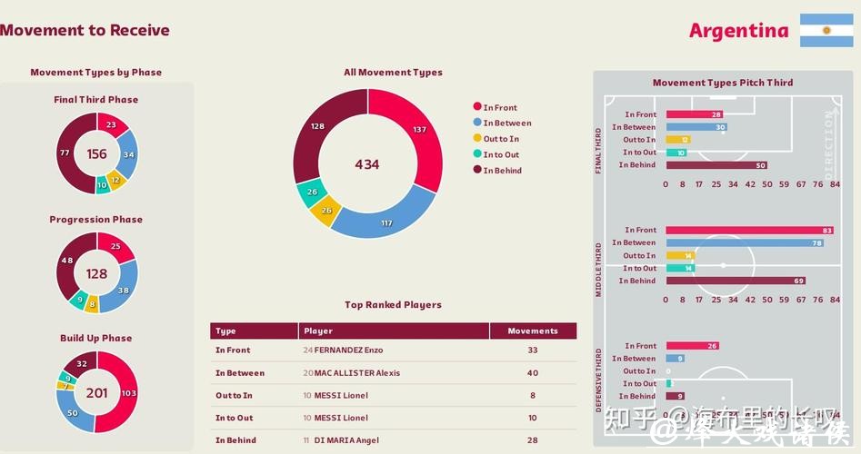 基于数据分析的世界杯比赛预测模型研究 基于数据分析的世界杯比赛预测模型研究