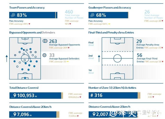 基于数据分析的世界杯比赛预测模型研究 基于数据分析的世界杯比赛预测模型研究